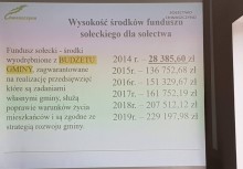 [fot. nadesłane] Fundusz sołecki - zakończyły się spotkania z mieszkańcami - powiększ