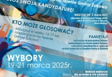 Grafika przedstawia kto może głosować w wyborach do młodzieżowej rady gminy . - powiększ