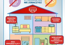 Plakat MSWiA z hasłem „Czujka ratuje życie” przypomina, że czadu nie da się wyczuć ani zobaczyć. Pokazuje miejsca zagrożenia w domu: kuchenkę gazową, podgrzewacz wody, niedrożną wentylację i brak mikrowentylacji.