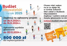Informacja o Budżecie Obywatelskim na rok 2025. - powiększ