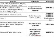 Dane kontaktowe do firm odpowiedzialnych za odśnieżanie - powiększ