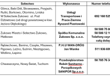 Tablica z numerami telefonów instytucji odpowiedzialnych za odśnieżanie w danym miejscu  - powiększ