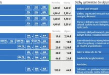 Informacja o taryfie biletów MZKZG - powiększ