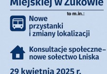 Grafika informacyjna dotycząca XV sesji Rady Miejskiej w Żukowie – zapowiedź zmian lokalizacji przystanków oraz konsultacji społecznych ws. nowego sołectwa Lniska (29 kwietnia 2025 r.).  - powiększ