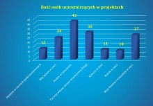 Zakończenie bezpłatnych szkoleń dla mieszkańców Gminy Żukowo [fot. Marlena Dunajska] - powiększ